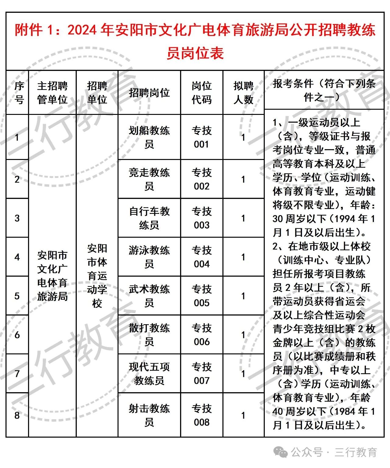 金明区文化局及关联单位招聘启事全面发布