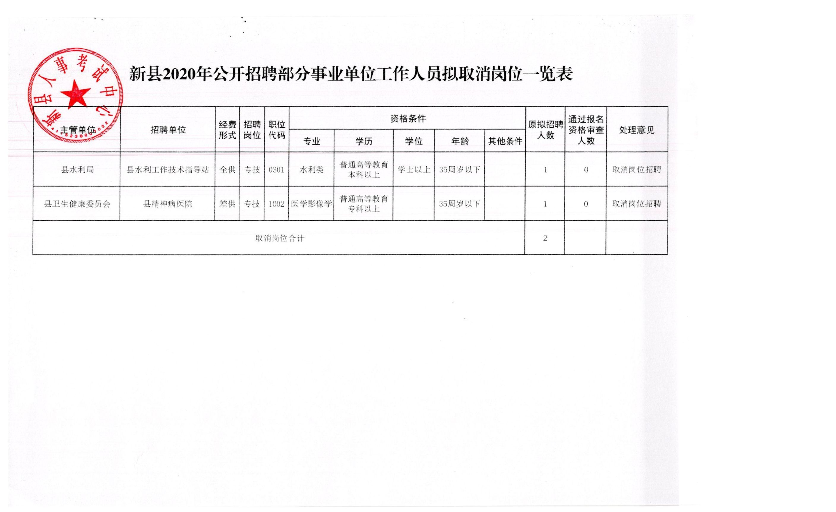 新丰县市场监督管理局招聘启事概览