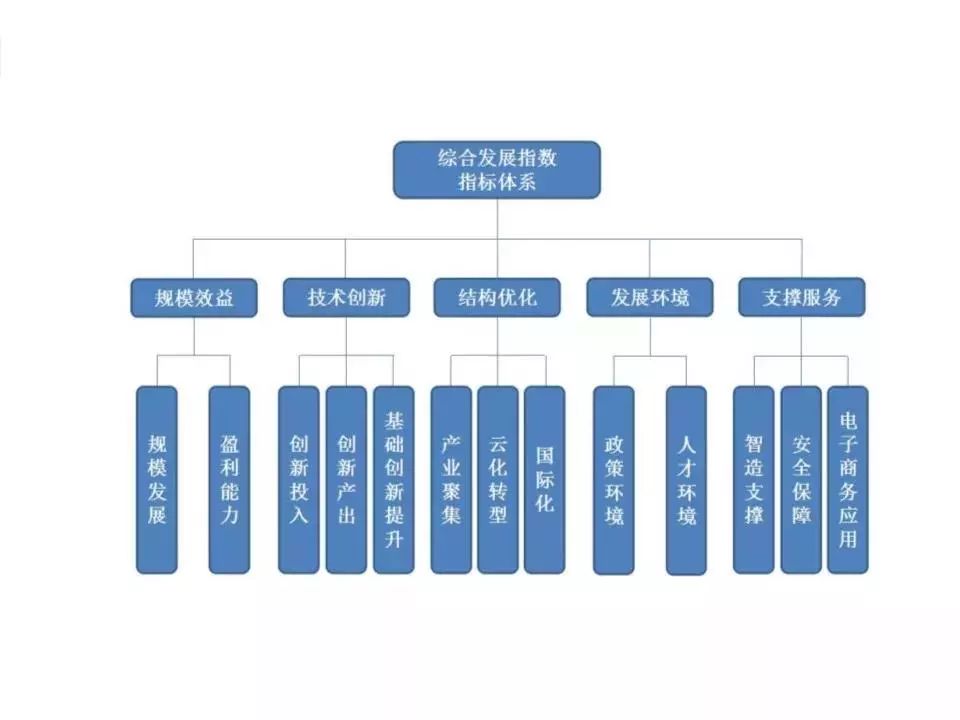 博湖县科学技术与工业信息化局发展规划展望