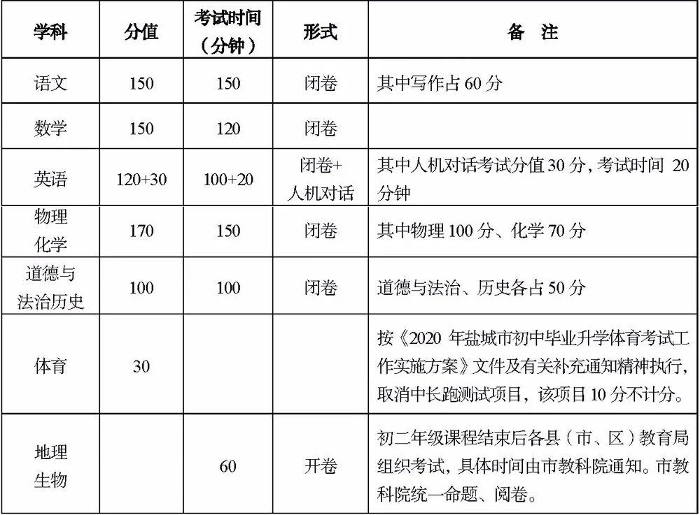 东台市体育局发展规划，构建现代化体育强市战略蓝图