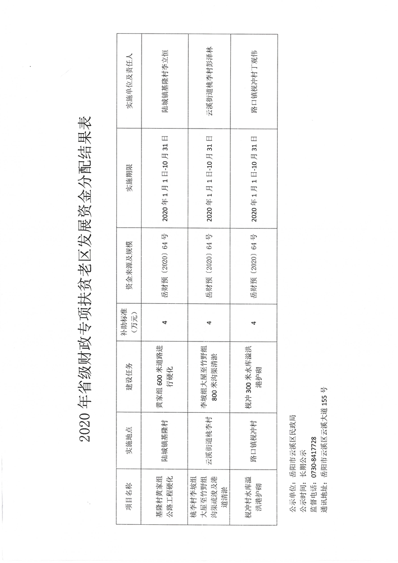 凌源市民政局最新发展规划概览