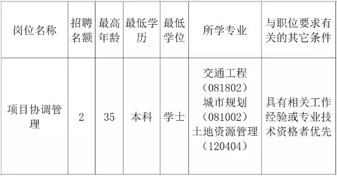 泊头市发展和改革局最新招聘信息汇总