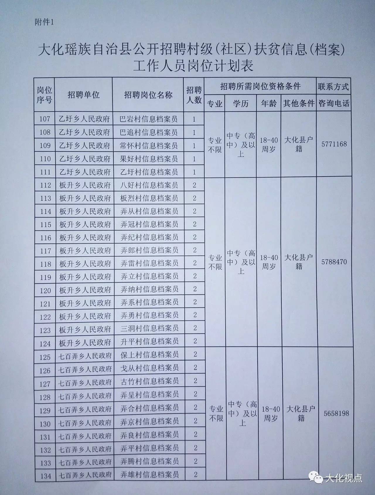 梧盛村委会最新招聘信息汇总