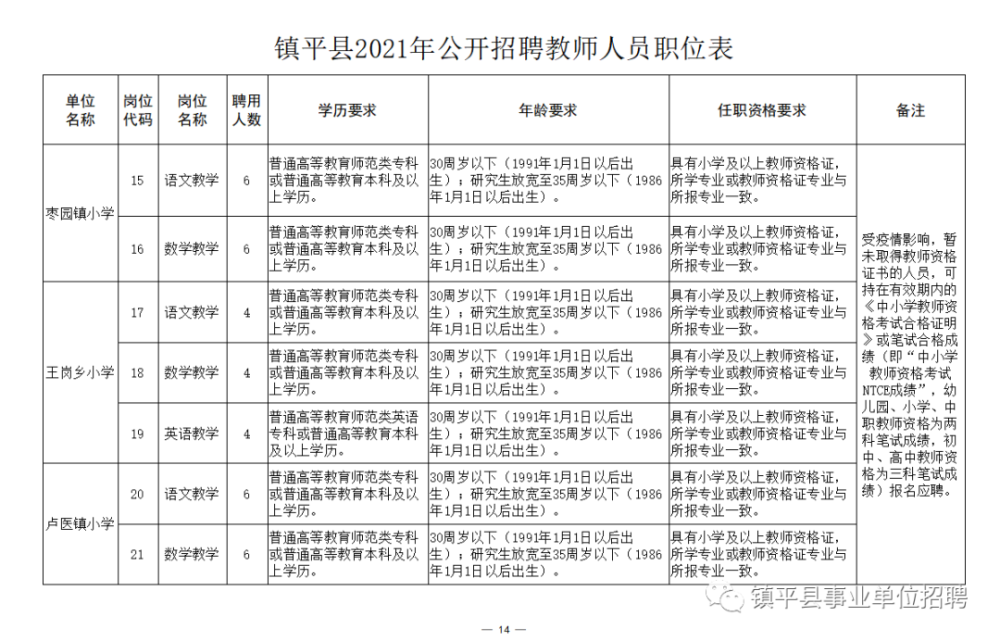 铜鼓县成人教育事业单位招聘最新信息全面解析