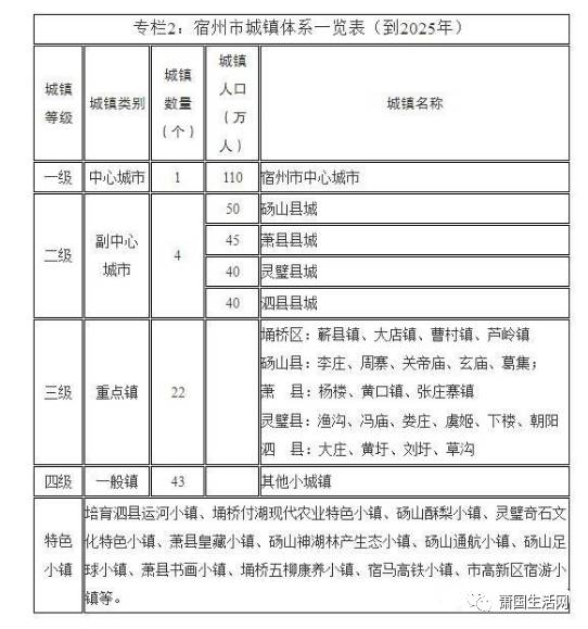 萧县发展和改革局最新发展规划概览