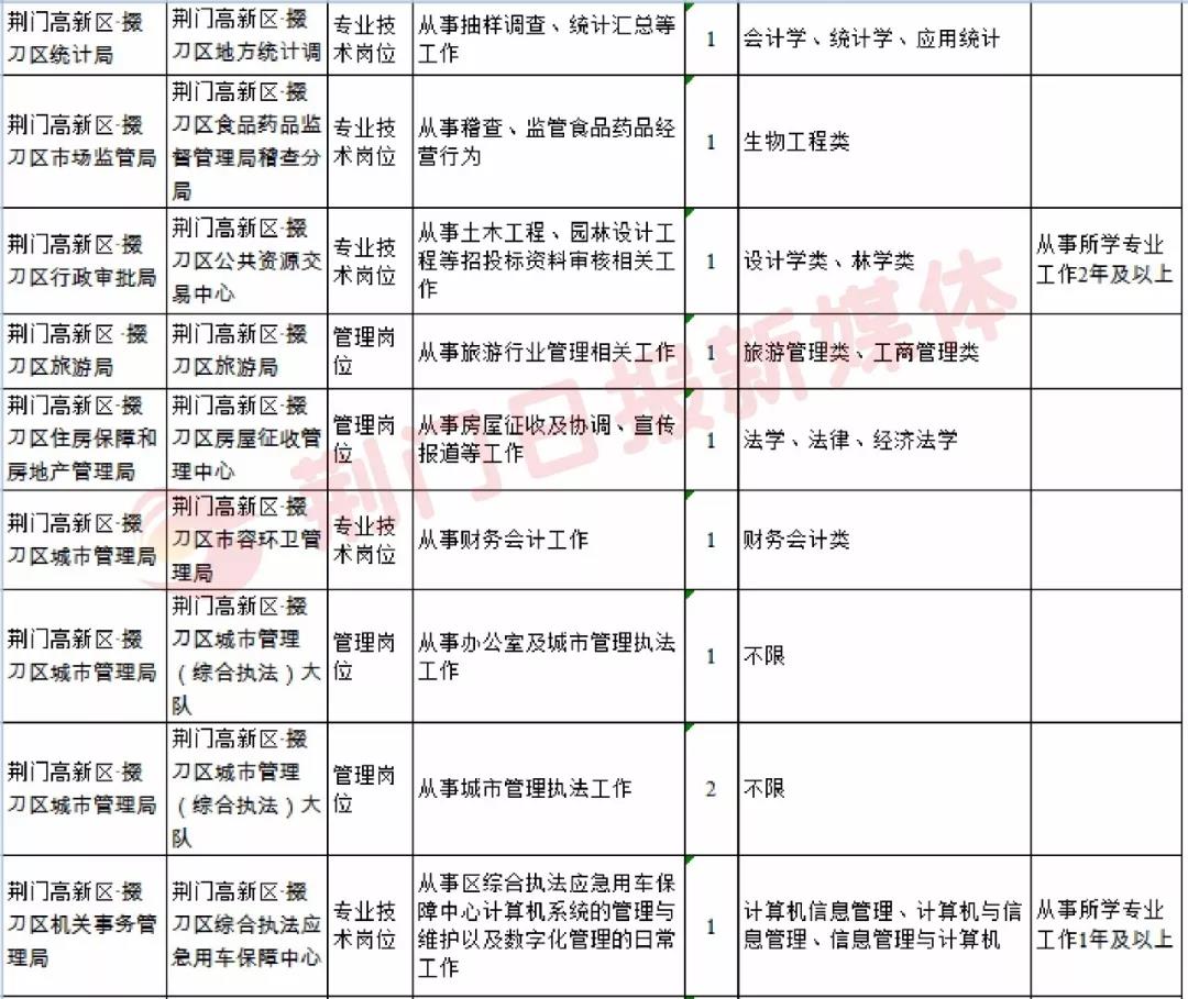 洪门街道最新招聘信息全面解析