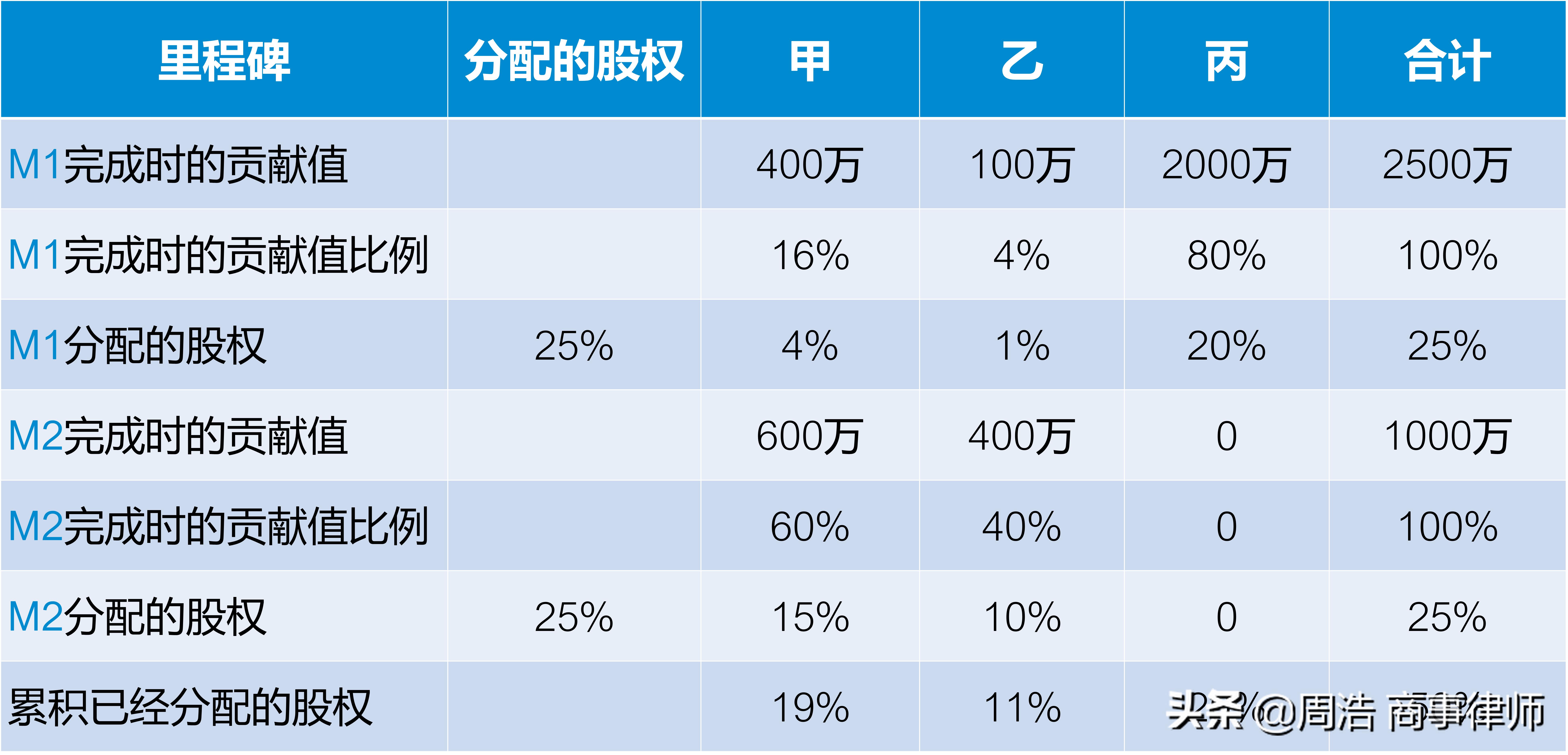 县人力资源和社会保障局最新动态