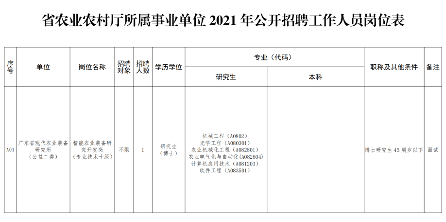 通川区农业农村局最新招聘公告详解