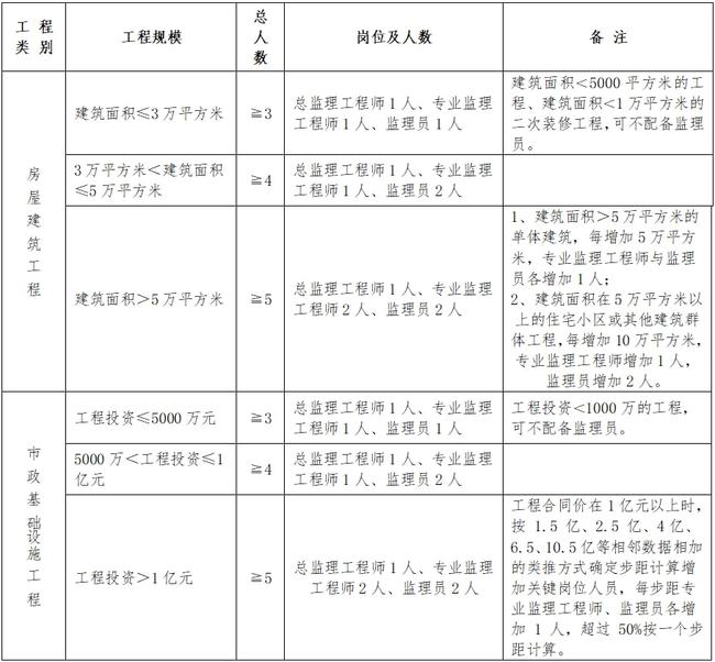 开原市公路维护监理事业单位领导概览最新更新