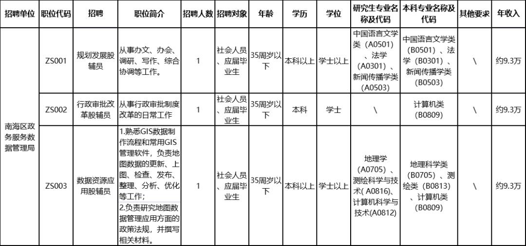 里水镇最新招聘信息全面解析