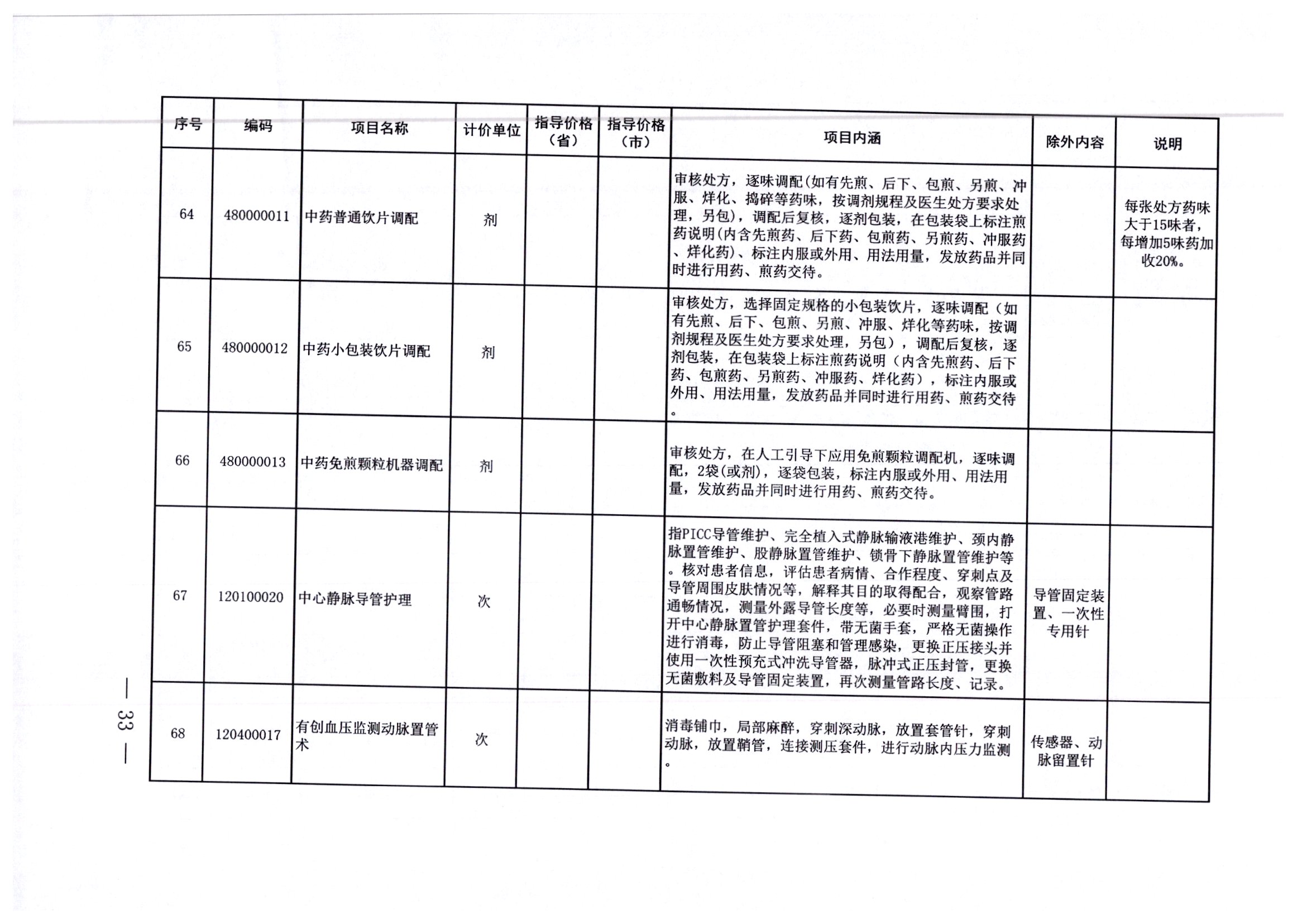 大东区住房和城乡建设局最新招聘信息汇总