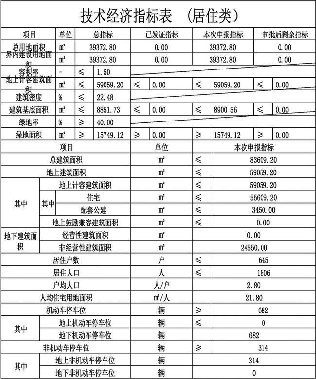 步达远镇未来发展规划展望