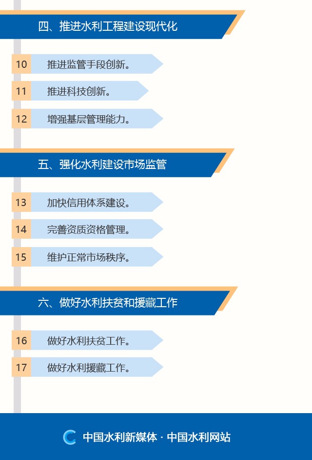 裕民县水利局未来发展规划展望