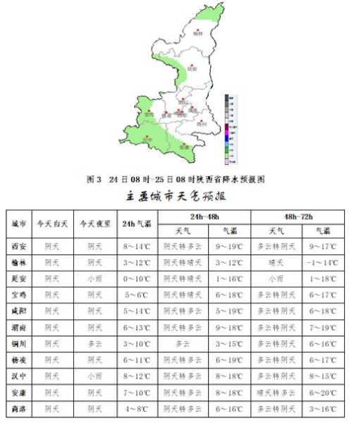 连砭村委会天气预报更新通知