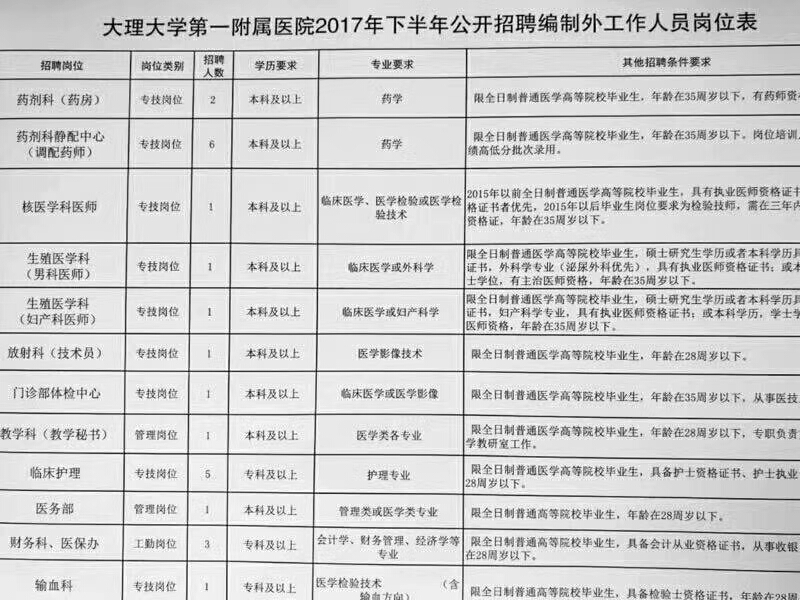 大理白族自治州市农业局最新招聘信息与职业机遇探索