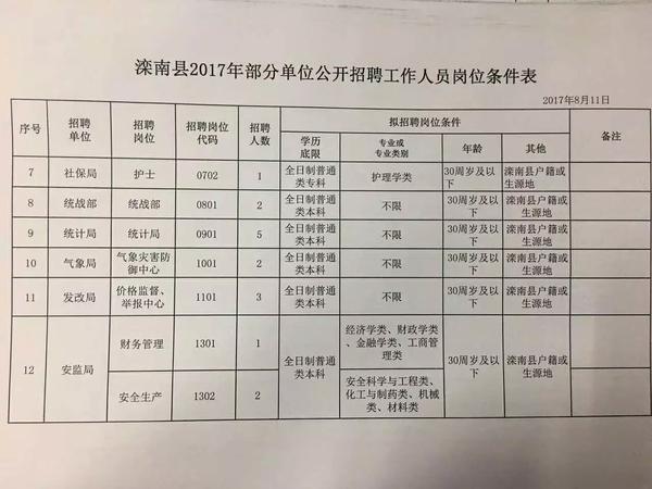 宜昌市农业局最新招聘信息解读与概况概览