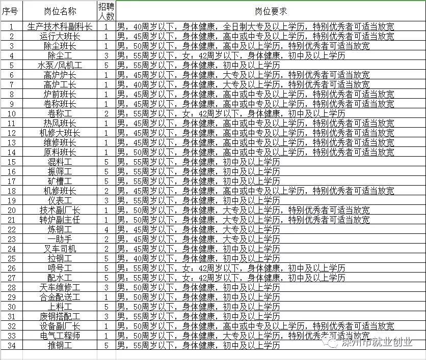 岗巴县级托养福利事业单位招聘启事