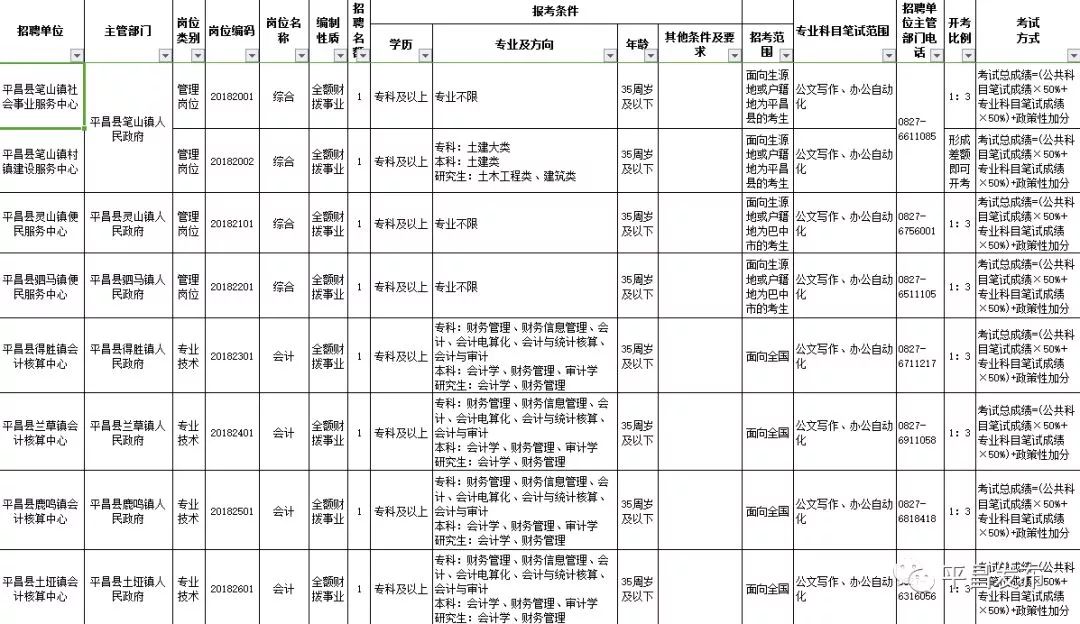 平昌县康复事业单位最新招聘公告概览