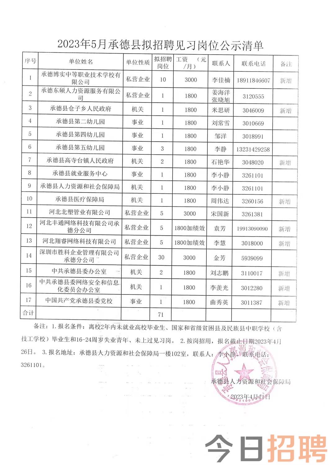 阜南县县级托养福利事业单位招聘启事