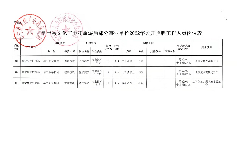 萧山区文化局最新招聘信息全面解析