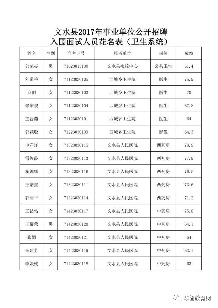 文渠乡最新招聘信息全面解析