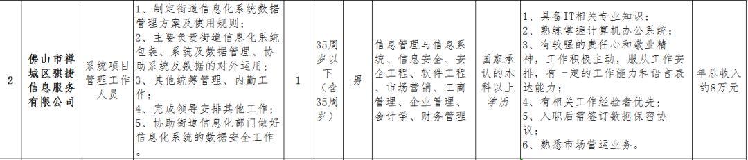 祖庙街道最新招聘信息全面解析